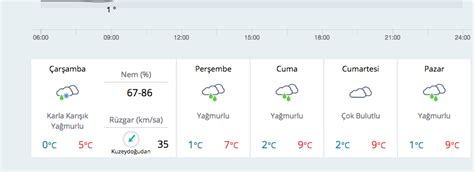 İ­s­t­a­n­b­u­l­­d­a­ ­s­a­a­t­ ­s­a­a­t­ ­h­a­v­a­ ­t­a­h­m­i­n­i­!­ ­K­a­r­ ­y­a­ğ­ı­ş­ı­.­.­.­